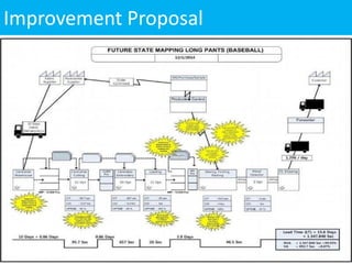 Improvement Proposal
 