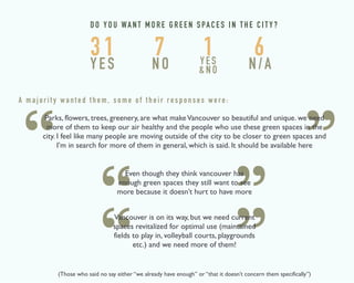 D O Y O U WA N T M O R E G R E E N S PA C E S I N T H E C I T Y ? 
3 1 
Y E S 
7 Y E S 
N O 
1 
&NO 
6 
N / A 
A m a j o r i t y w a n t e d t h e m , s o m e o f t h e i r r e s p o n s e s w e r e : 
Parks, flowers, trees, greenery, are what make Vancouver so beautiful and unique. we need 
more of them to keep our air healthy and the people who use these green spaces in the 
city. I feel like many people are moving outside of the city to be closer to green spaces and 
I’m in search for more of them in general, which is said. It should be available here 
Even though they think vancouver has 
enough green spaces they still want to see 
more because it doesn’t hurt to have more 
Vancouver is on its way, but we need current 
spaces revitalized for optimal use (maintained 
fields to play in, volleyball courts, playgrounds 
etc.) and we need more of them! 
(Those who said no say either “we already have enough” or “that it doesn’t concern them specifically”) 
 