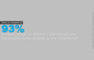 *3e édition du Baromètre de la relation aux marques des Français réalisé par CSA/ La Poste
93%
Dans un contexte où




ont...