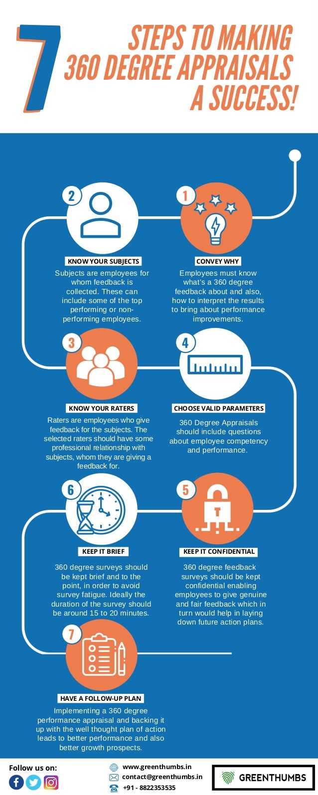 7 Steps To Making 360 Degree Appraisals A Success!