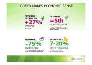 GREEN MAKES ECONOMIC SENSE

  NETWORK                                          INTERNET
  ENERGY USE

  +27%                                             =5th
                                                   HIGHEST COUNTRY
  INCREASE                                         If the internet was a country: energy
  2012 to 2106                                     consumption is higher than Russia and a
                                                   little less than Japan




  NETWORK                                          ENERGY BILL

  ~75%                                             7-20%
  ENERGY BILL                                      OPERATORS OPEX
  70   to 80% overall energy bill of an operator   From 7% in mature countries
       RAN: +70% of network electricity cost       to +20% in emerging countries
 