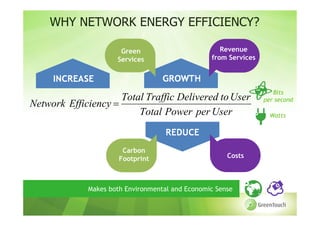 WHY NETWORK ENERGY EFFICIENCY?

                      Green                         Revenue
                     Services                    from Services




                                                                    Bits
                     Total Traffic Delivered to User             per second
Network Efficiency =
                         Total Power per User                      Watts




                       Carbon
                      Footprint                       Costs



             Makes both Environmental and Economic Sense
 
