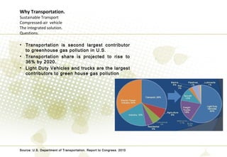 Why Transportation.
Sustainable Transport
Compressed-air vehicle
The integrated solution.
Questions.
• Transportation is second largest contributor
to greenhouse gas pollution in U.S.
• Transportation share is projected to rise to
36% by 2020.
• Light Duty Vehicles and trucks are the largest
contributors to green house gas pollution
Source: U.S. Department of Transportation. Report to Congress. 2010
 