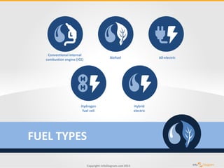 Versatility Fuel Types Sustainable Transport and Green Fuel Types | PDF