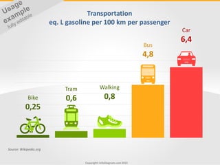 Copyright: infoDiagram.com2015
Transportation
eq. L gasoline per 100 km per passenger
Source: Wikipedia.org
Bike
0,25
Tram...