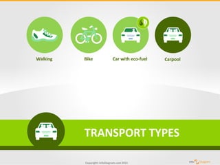Copyright: infoDiagram.com2015
TRANSPORT TYPES
Walking Bike Car with eco-fuel Carpool
 