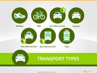 Copyright: infoDiagram.com2015
TRANSPORT TYPES
Walking Bike Car with eco-fuel Carpool
Taxi with eco-fuel TramBus with eco-...