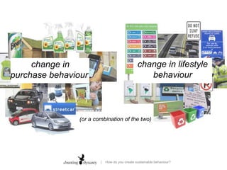  change in purchase behaviour change in lifestyle behaviour (or a combination of the two) |    How do you create sustainable behaviour? 