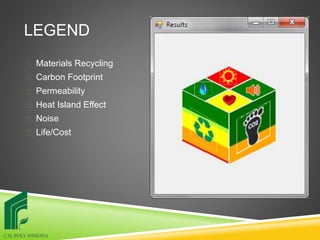 LEGEND
 Materials Recycling
 Carbon Footprint
 Permeability
 Heat Island Effect
 Noise
 Life/Cost
 