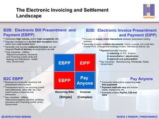 lectronic Bill Presentment and Payment - (eBPP) GreEnvelope ...