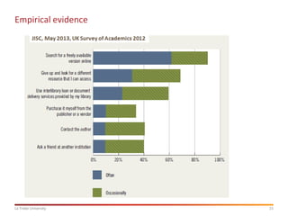 Empirical evidence

La Trobe University

15

 