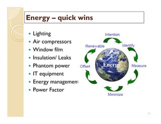 EnergyEnergy –– quick winsquick wins
 Lighting
 Air compressors
 Window film
 Insulation/ Leaks
 Phantom power
 IT equipment
 Energy management
 Power Factor
 Lighting
 Air compressors
 Window film
 Insulation/ Leaks
 Phantom power
 IT equipment
 Energy management
 Power Factor
13
 