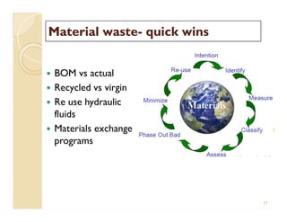 Material wasteMaterial waste-- quick winsquick wins
 BOM vs actual
 Recycled vs virgin
 Re use hydraulic
fluids
 Materials exchange
programs
 BOM vs actual
 Recycled vs virgin
 Re use hydraulic
fluids
 Materials exchange
programs
17
 
