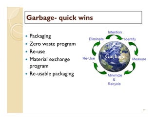GarbageGarbage-- quick winsquick wins
 Packaging
 Zero waste program
 Re-use
 Material exchange
program
 Re-usable packaging
 Packaging
 Zero waste program
 Re-use
 Material exchange
program
 Re-usable packaging
19
 