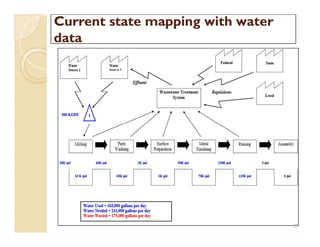 Current state mapping with waterCurrent state mapping with water
datadata
29
 