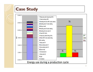 Case StudyCase Study
31
 