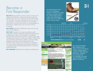become a                                                                                                                                                      3i
                                                                         The MARkeT ReSPOnDS: At the

First responder                                                          launch of its earthkeepers
                                                                         campaign, Timberland went public
                                                                         with its environmental mission in
Do it by: being prepared to act fast in the face of criticism and        one market and kept it quiet in
collaborate with decriers on solutions before deep reputational          another. Sales of earthkeepers
damage is done. view critics, influencers and consumers as allies        products were twice as high in the
who can help in the constant improvement of your story. start with       mission-conscious market.
your employees—what do you need them to know and feel in
response to the criticism? do they need to do something different in                                           advertising
                                                                                                               starts (oct 15)
                                                                                                                                  o -
                                                                                                                                  air
                                                                                                                                                             advertising
                                                                                                                                                             ends (dec 16)
the future? If so, tell them what to do, how to do it and why            $350,000
it’s important.                                                          $300,000
                                                                         $250,000
Do it with: speed and a collaborative open-source spirit, plus
a ban on being defensive.                                                $200,000
                                                                         $150,000
Do it like: timberland. In the wake of its wildly successful
                                                                         $100,000
earthkeepers campaign, timberland suddenly found itself ensnared
by greenwash accusations from Greenpeace, which blasted                   $50,000
the brand’s leather procurement practices in a scathing expose titled
                                                                                     sept                oct                      nov               dec
“slaughtering the Amazon” (in which several retailers, including nike,
were condemned). but rather than retaliate or ignore the charges,                   BOSTON EARTHKEEPERS TEST (test vs control–Total Brand)        BOSTON      DC
timberland immediately contacted Greenpeace to solicit
the nGo’s help in crafting a new sourcing policy. timberland’s
swift and conciliatory response earned the company plaudits from
its would-be antagonist and laid the groundwork for a continuing,                                                                       The WATchDOgS ReSPOnD:
valuable relationship.                                                                                                                  After Timberland’s quick
                                                                                                                                        response, its former foe became
Do it because: Mistakes that are rectified are (usually) forgiven.
                                                                                                                                        a friend. greenpeace forest
                                                                                                                                        campaigner lindsey Allen said
                                                                                                                                        of the brand: “Timberland
                                                                                                                                        has raised the bar for
                                                                                                                                        environmentally and socially
                                                                                                                                        responsible leather-sourcing
                                                                                                                                        policies in the Amazon.”




                                                                                                                                                                             15
 
