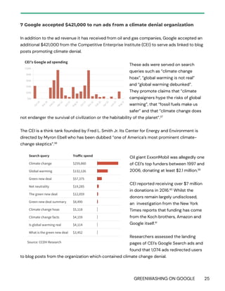 GREENWASHING ON GOOGLE 25
7 Google accepted $421,000 to run ads from a climate denial organization
In addition to the ad revenue it has received from oil and gas companies, Google accepted an
additional $421,000 from the Competitive Enterprise Institute (CEI) to serve ads linked to blog
posts promoting climate denial.
These ads were served on search
queries such as “climate change
hoax”, “global warming is not real”
and “global warming debunked”.
They promote claims that “climate
campaigners hype the risks of global
warming”, that “fossil fuels make us
safer” and that “climate change does
not endanger the survival of civilization or the habitability of the planet”.37
The CEI is a think tank founded by Fred L. Smith Jr. Its Center for Energy and Environment is
directed by Myron Ebell who has been dubbed “one of America’s most prominent climate-
change skeptics”.38
Oil giant ExxonMobil was allegedly one
of CEI’s top funders between 1997 and
2006, donating at least $2.1 million.39
CEI reported receiving over $7 million
in donations in 2016.40
Whilst the
donors remain largely undisclosed,
an investigation from the New York
Times reports that funding has come
from the Koch brothers, Amazon and
Google itself.41
Researchers assessed the landing
pages of CEI’s Google Search ads and
found that 1,074 ads redirected users
to blog posts from the organization which contained climate change denial.
 