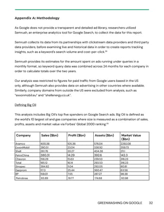 GREENWASHING ON GOOGLE 32
Appendix A: Methodology
As Google does not provide a transparent and detailed ad library, researchers utilized
Semrush, an enterprise analytics tool for Google Search, to collect the data for this report.
Semrush collects its data from its partnerships with clickstream data providers and third party
data providers, before examining live and historical data in order to create reports tracking
insights, such as a keyword’s search volume and cost-per-click.58
Semrush provides its estimates for the amount spent on ads running under queries in a
monthly format, so keyword query data was combined across 24 months for each company in
order to calculate totals over the two years.
Our analysis was restricted to figures for paid traffic from Google users based in the US
only, although Semrush also provides data on advertising in other countries where available.
Similarly, company domains from outside the US were excluded from analysis, such as
“exxonmobil.eu” and “shellenergy.co.uk”.
Defining Big Oil
This analysis includes Big Oil’s top five spenders on Google Search ads. Big Oil is defined as
the world’s 10 largest oil and gas companies where size is measured as a combination of sales,
profits, assets and market value via Forbes’ Global 2000 ranking.59
Company Sales ($bn) Profit ($bn) Assets ($bn) Market Value
($bn)
Aramco 400.38 105.36 576.04 2292.08
ExxonMobil 280.51 23.04 338.92 359.73
Shell 261.76 20.27 404.38 211.1
PetroChina 380.31 14.29 392.6 142.3
Chevron 156.29 15.63 239.53 316.23
Total 185.12 16.14 293.53 316.23
Sinopec 384.82 11.04 292.05 80.81
Gazprom 117.3 25.44 360.47 63.56
BP 158.01 7.55 287.27 98.38
Petrobras 83.89 19.77 174.68 83.98
 
