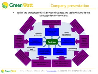Greenwatt technology and company presentation