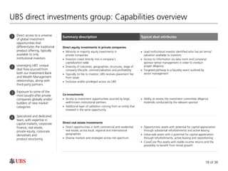 Green Wealth Management - UBS A world of access and opportunuty | PDF
