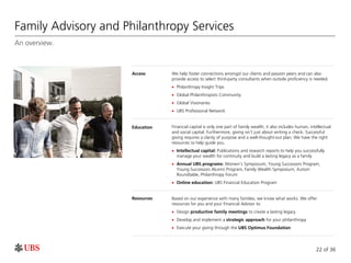 Green Wealth Management - UBS A world of access and opportunuty | PDF
