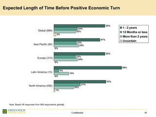 Greenwich IATA Presentation 7 Oct 2008 Final Website