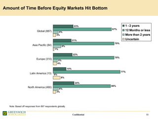Greenwich IATA Presentation 7 Oct 2008 Final Website