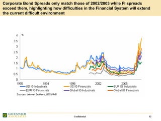 Greenwich IATA Presentation 7 Oct 2008 Final Website