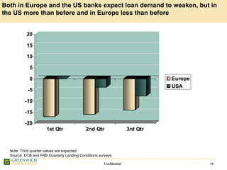 Greenwich IATA Presentation 7 Oct 2008 Final Website
