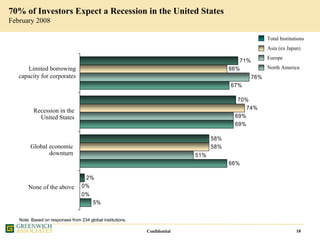 Greenwich IATA Presentation 7 Oct 2008 Final Website