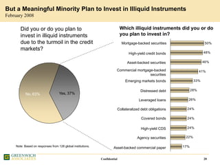 Greenwich IATA Presentation 7 Oct 2008 Final Website