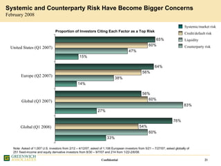Greenwich IATA Presentation 7 Oct 2008 Final Website