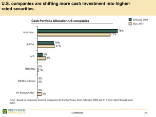 Greenwich IATA Presentation 7 Oct 2008 Final Website