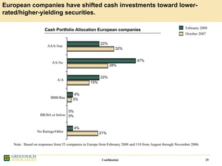 Greenwich IATA Presentation 7 Oct 2008 Final Website