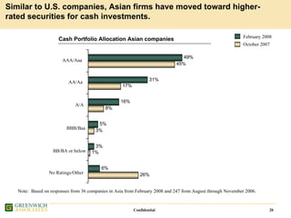 Greenwich IATA Presentation 7 Oct 2008 Final Website