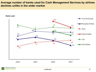 Greenwich IATA Presentation 7 Oct 2008 Final Website