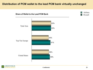 Greenwich IATA Presentation 7 Oct 2008 Final Website