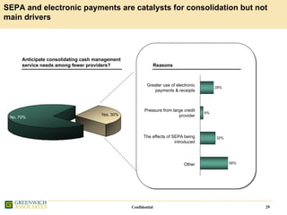 Greenwich IATA Presentation 7 Oct 2008 Final Website