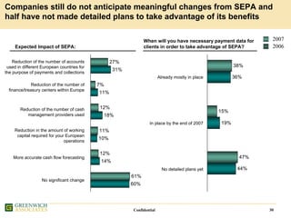 Greenwich IATA Presentation 7 Oct 2008 Final Website