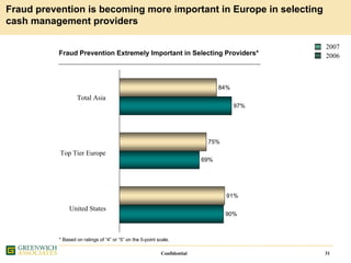 Greenwich IATA Presentation 7 Oct 2008 Final Website