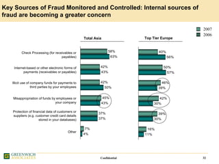 Greenwich IATA Presentation 7 Oct 2008 Final Website