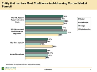 Greenwich IATA Presentation 7 Oct 2008 Final Website
