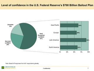Greenwich IATA Presentation 7 Oct 2008 Final Website
