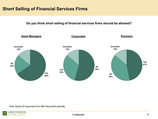 Greenwich IATA Presentation 7 Oct 2008 Final Website