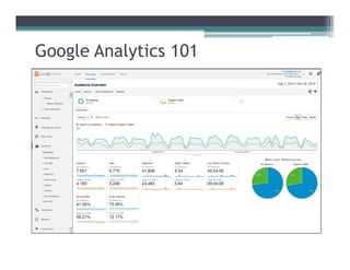 Google Analytics 101
 