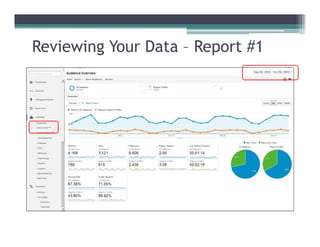 Reviewing Your Data – Report #1
 