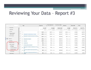 Reviewing Your Data – Report #3
 