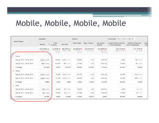 Mobile, Mobile, Mobile, Mobile
 