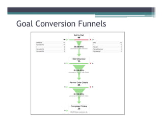 Goal Conversion Funnels
 